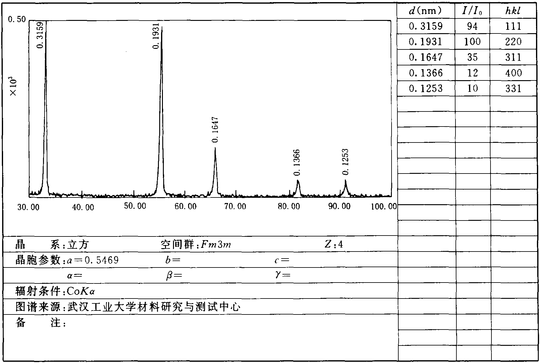 1.28 螢石